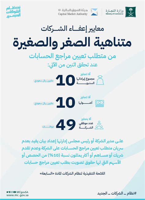 المادة 161 من نظام الشركات.
